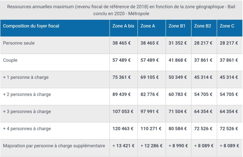 Tout Savoir Sur Le Dispositif Pinel Novacity